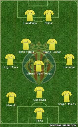 Villarreal C.F., S.A.D. Formation 2010