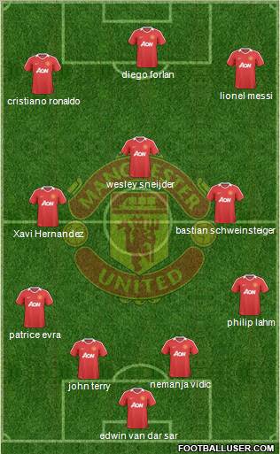 Manchester United Formation 2010