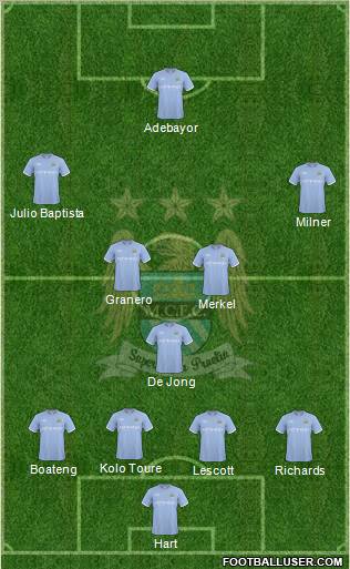Manchester City Formation 2010
