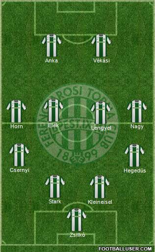 Ferencvárosi Torna Club Formation 2010