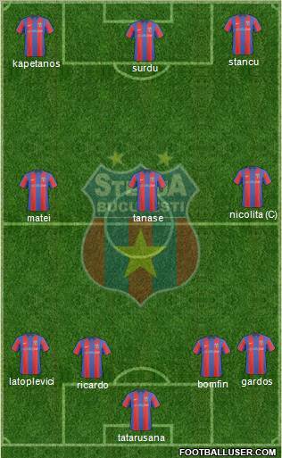 FC Steaua Bucharest football formation