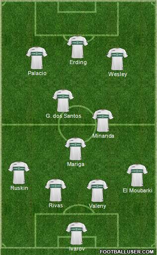 Coritiba FC Formation 2010