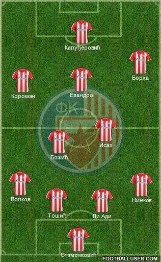 FC Red Star Belgrade Formation 2010