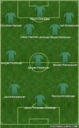 Dream Team Formation 2010
