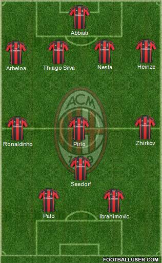 A.C. Milan Formation 2010