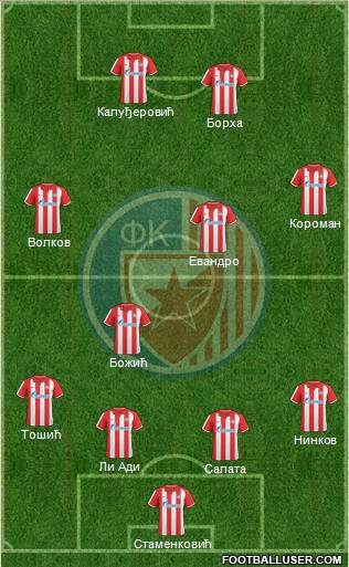 FC Red Star Belgrade Formation 2010