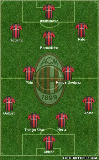 A.C. Milan Formation 2010