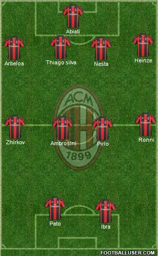 A.C. Milan Formation 2010