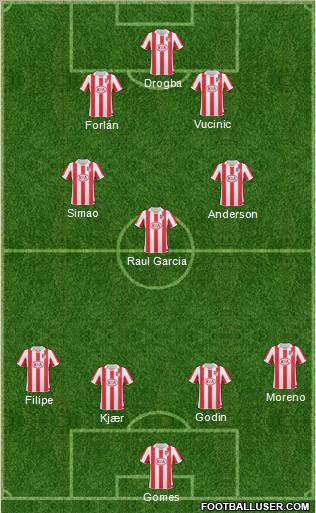 Atlético Madrid B Formation 2010