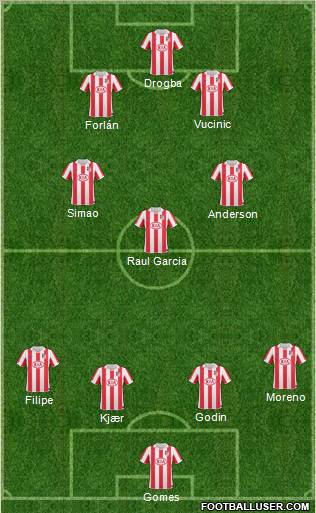 Atlético Madrid B football formation