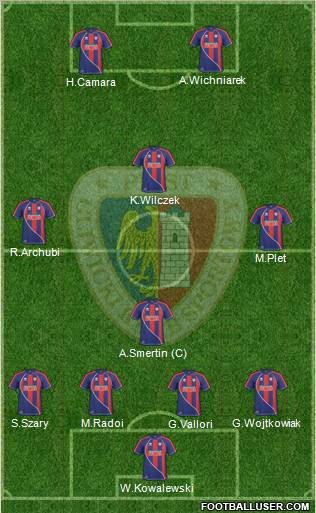 Piast Gliwice football formation