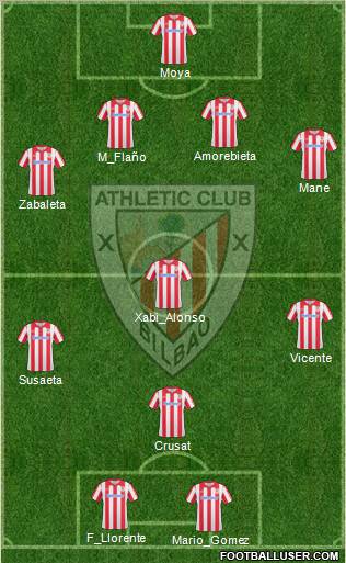 Athletic Club Formation 2010