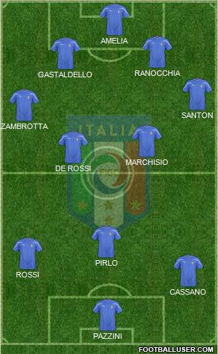 Italy 4-2-3-1 football formation