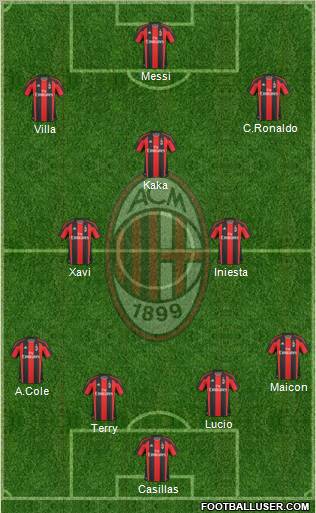 A.C. Milan Formation 2010
