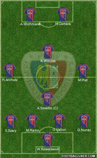 Piast Gliwice football formation