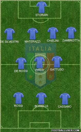 Italy football formation