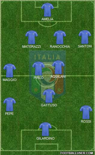 Italy football formation