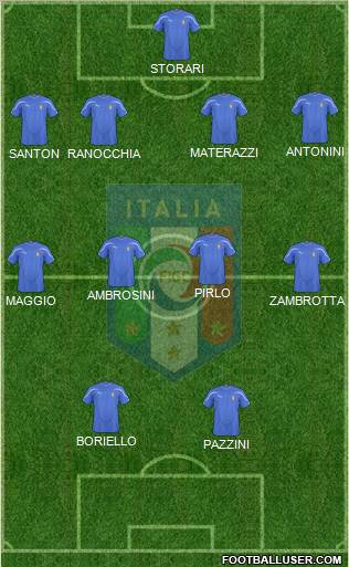 Italy football formation