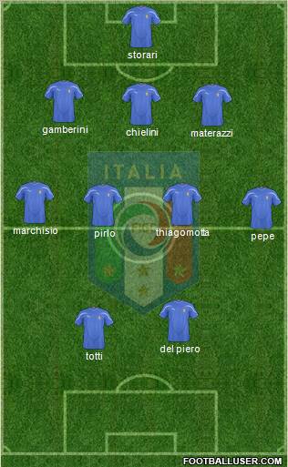 Italy 3-5-2 football formation