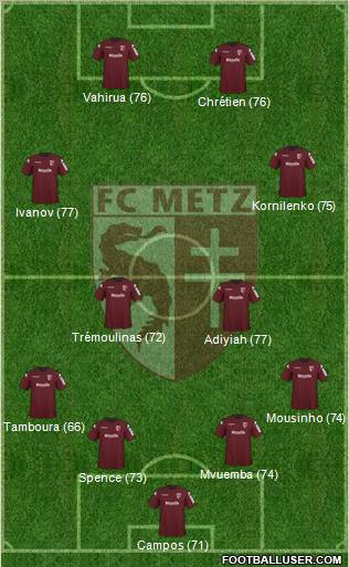 Football Club de Metz Formation 2010