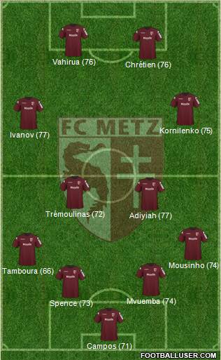 Football Club de Metz football formation