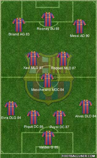 F.C. Barcelona Formation 2010