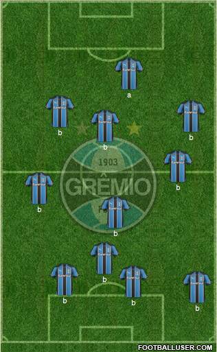 Grêmio FBPA 4-5-1 football formation