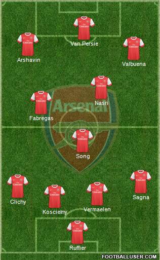 Arsenal Formation 2010