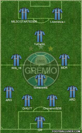 Grêmio FBPA 4-4-2 football formation