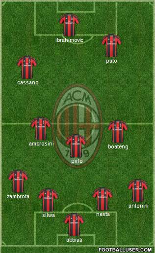 A.C. Milan Formation 2010