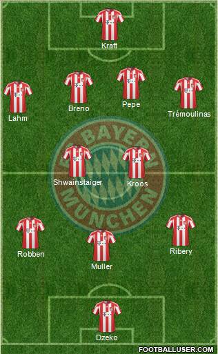 FC Bayern München Formation 2010