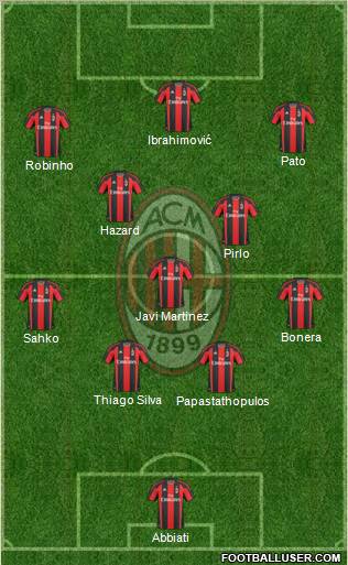A.C. Milan Formation 2010