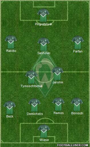 Werder Bremen Formation 2010