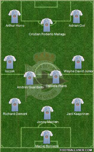 R.C. Deportivo de La Coruña S.A.D. football formation