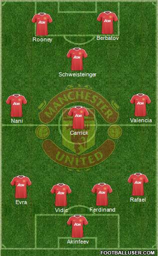 Manchester United Formation 2010