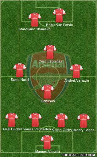 Arsenal Formation 2010
