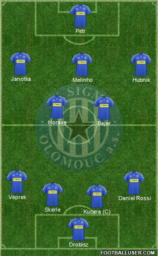 Sigma Olomouc football formation