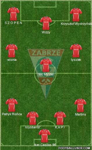 Gornik Zabrze Formation 2010