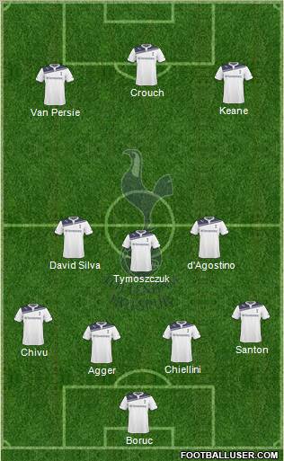 Tottenham Hotspur Formation 2010