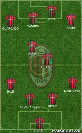 A.C. Milan Formation 2010