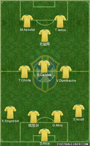 Brazil Formation 2010