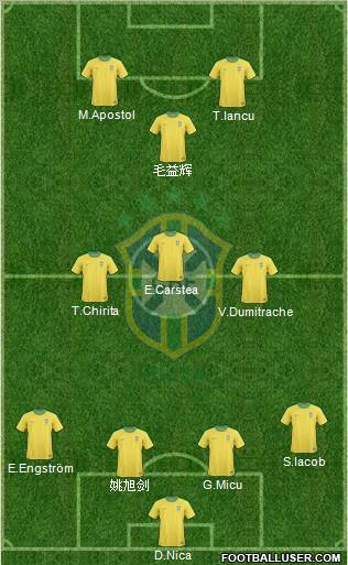 Brazil 4-3-3 football formation