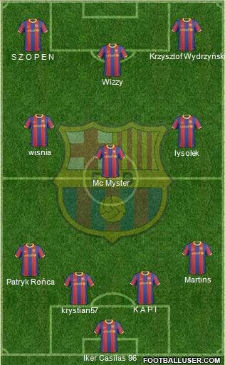 F.C. Barcelona Formation 2010