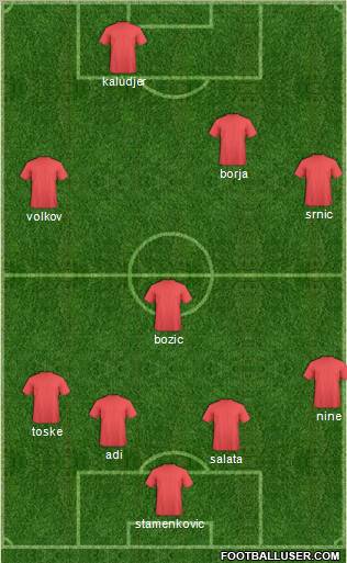Champions League Team Formation 2010