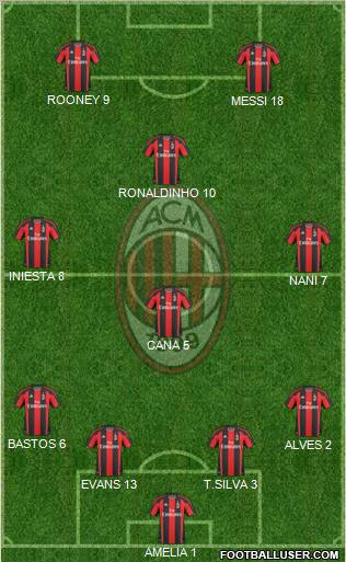 A.C. Milan Formation 2010
