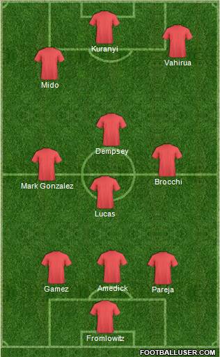 Football Manager Team Formation 2010