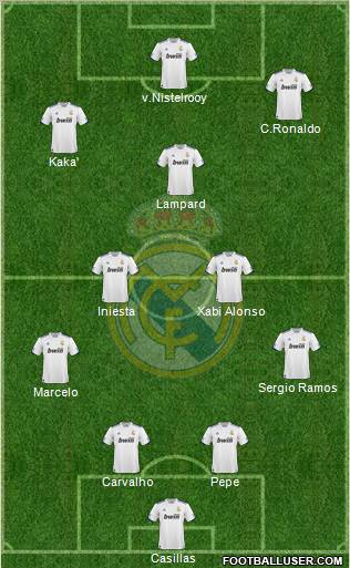 Real Madrid C.F. Formation 2010