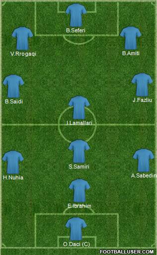 Dream Team Formation 2010