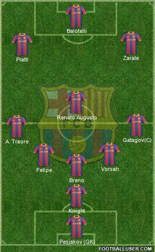 F.C. Barcelona Formation 2010