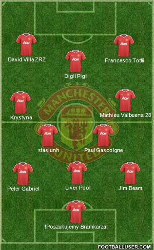 Manchester United Formation 2010